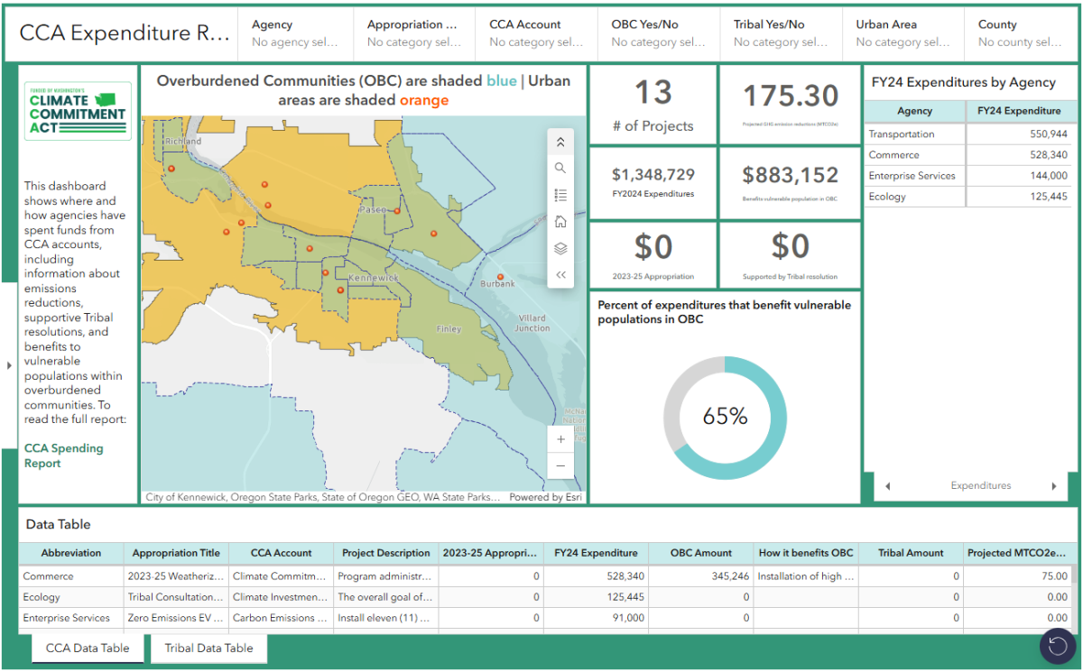 Screenshot of CCA dashboard