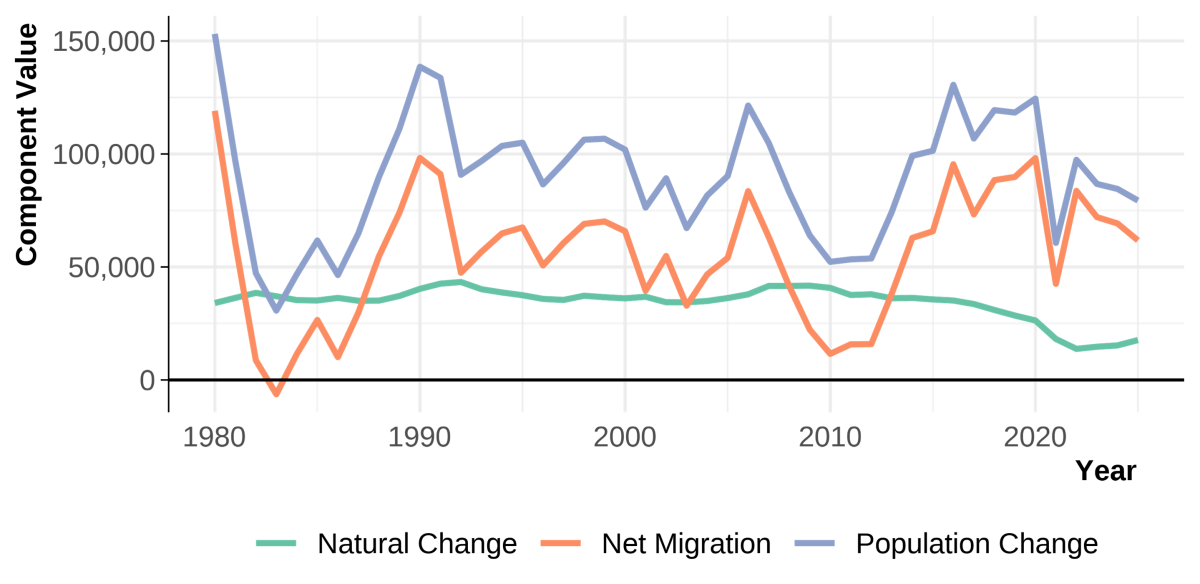 More information You can find additional information on the latest population estimates for the state, counties, cities and towns on OFM’s website.  A PDF version of this release includes components of population change for each county as well as Washington's top 25 cities by population change.