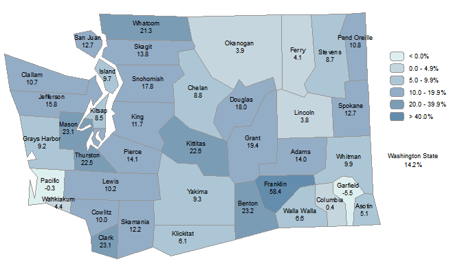 Percent change in Population Density, Washington Counties, 2000 to 2010